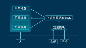 華為云數(shù)據(jù)庫(kù)推出行業(yè)解決方案 賦能企業(yè)基于云的業(yè)務(wù)外包服務(wù)新篇章