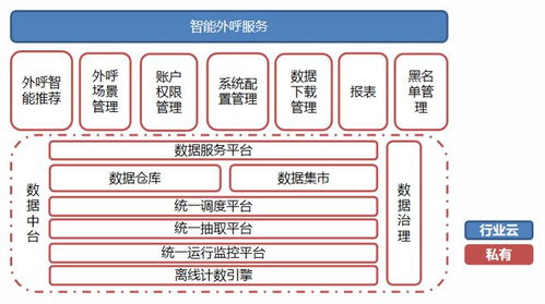 西南證券 基于推薦模型的智能外呼服務系統與基于云的業務外包服務創新