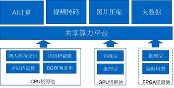 讓業(yè)務(wù)感知不到服務(wù)器的存在 基于彈性計(jì)算的無服務(wù)器化與云業(yè)務(wù)外包實(shí)踐