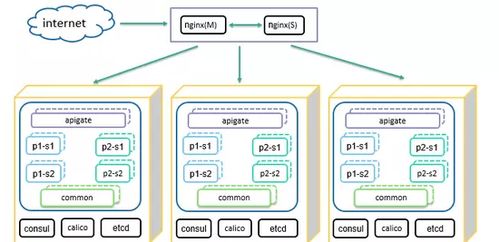 個(gè)推基于Docker與Kubernetes的微服務(wù)實(shí)踐 驅(qū)動(dòng)云原生業(yè)務(wù)外包服務(wù)新范式