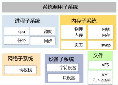 基于eBPF技術的云業務外包服務可觀測方案實踐