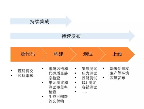 云原生時(shí)代的業(yè)務(wù)架構(gòu)革命 從單體堅(jiān)城邁向無垠Serverless