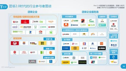 《2018年中國(guó)團(tuán)餐行業(yè)研究報(bào)告》發(fā)布 數(shù)字化驅(qū)動(dòng)，基于云的業(yè)務(wù)外包服務(wù)成團(tuán)餐行業(yè)新引擎