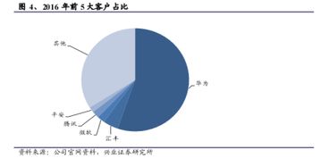 中軟國(guó)際 誰說軟件外包公司不賺錢？解碼基于云的業(yè)務(wù)外包服務(wù)新藍(lán)海